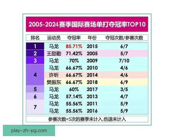 乒乓球盘口分析：胜率分析、赔率波动与比赛实力对比