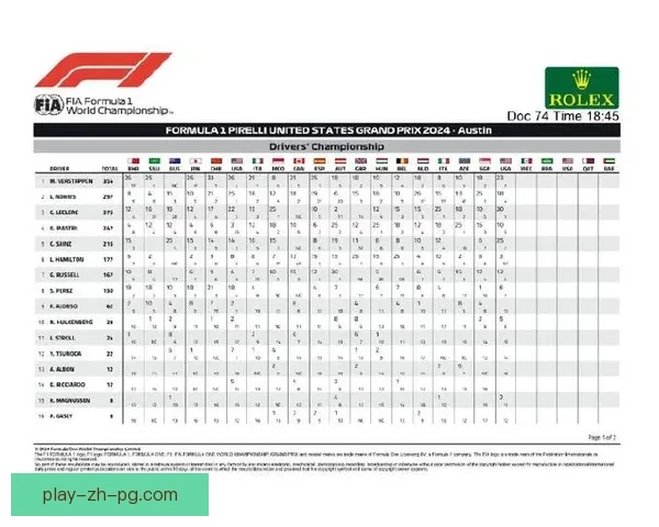 F1赛季积分榜实时更新及赛程安排