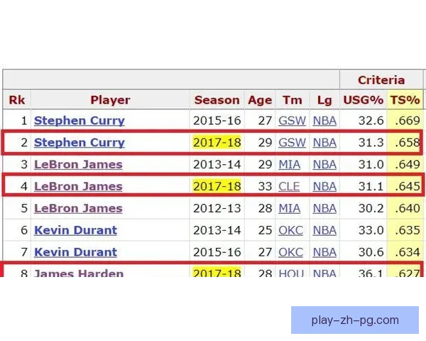 全面提升篮球技能：高效训练方案分析