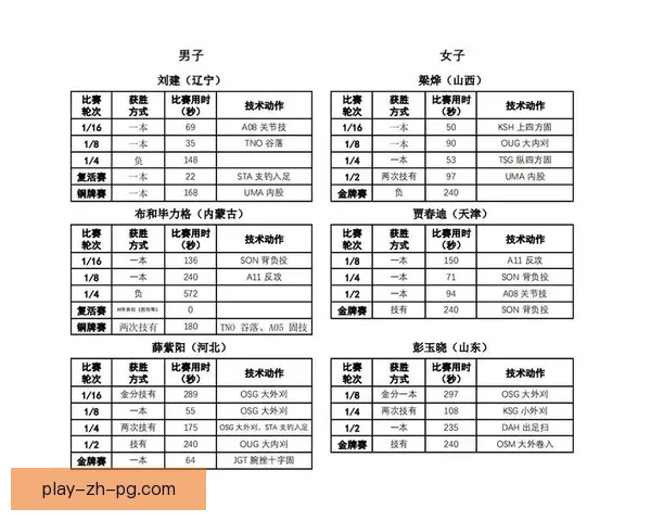 柔道实时比分一览详细解读