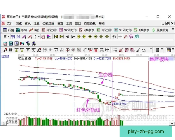 深度解析山地车盘口热点动向
